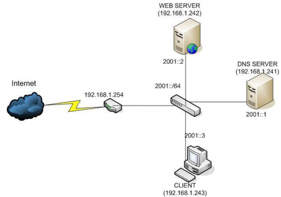 DNS server cũng có tác dụng lưu trữ dữ liệu của website