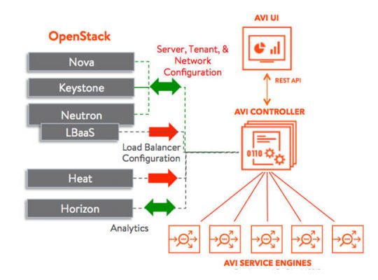 Khái Niệm Về Openstack
